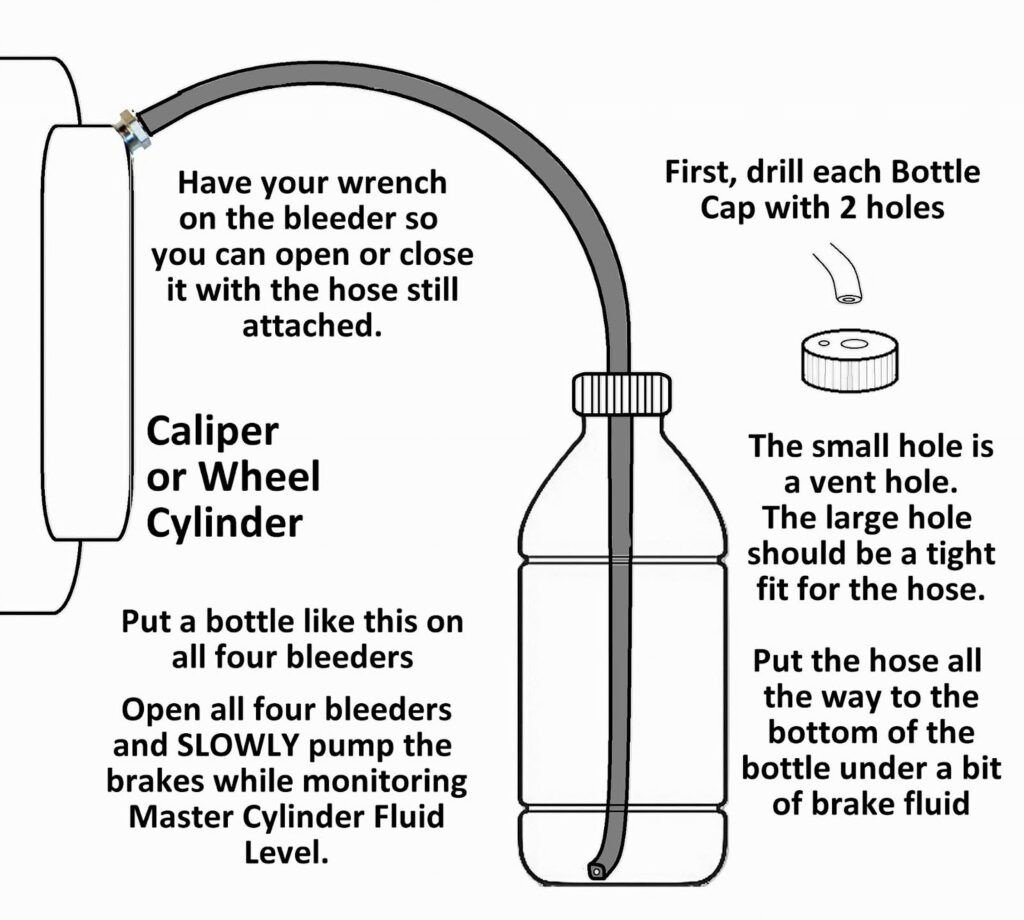 illustration of bleeding the brakes by yourself