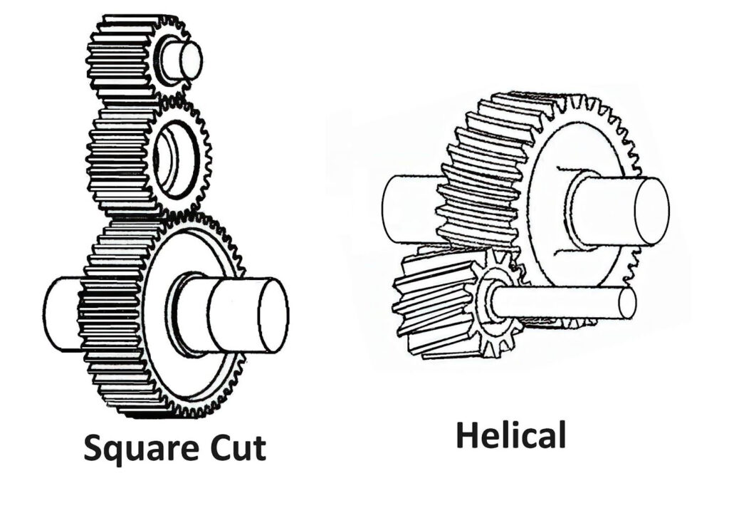 square cut and helical gears illustration