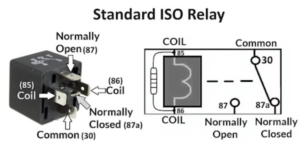 standard iso relay diagram