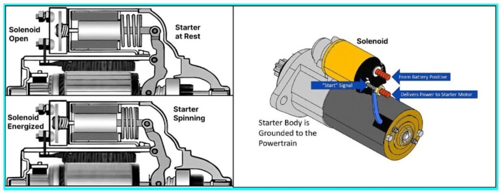 diagram of a starter solenoid