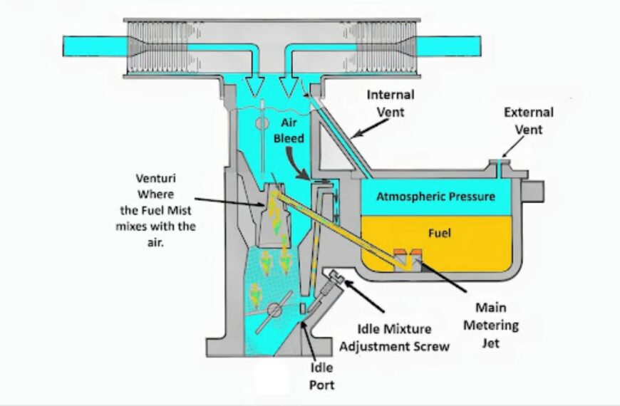 Carburetor Cleaners: Definition, How To Use, and FAQ - In The Garage ...