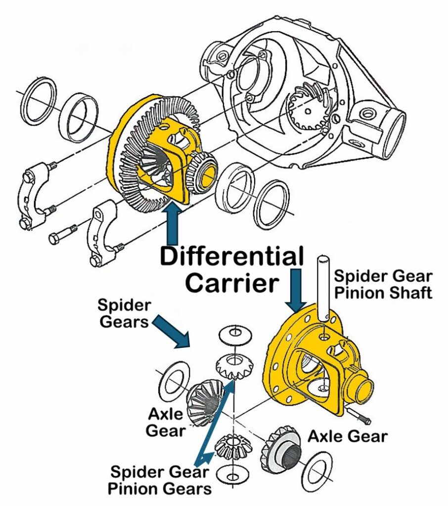 detailed illustration of hypoid gears bolted to a differential carrier