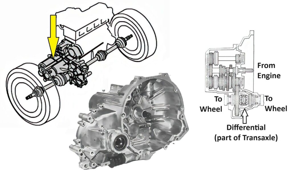 diagram showing a manual transaxle