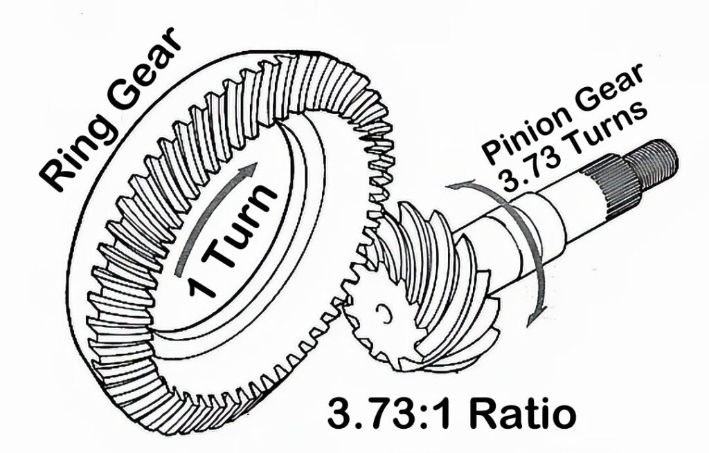 hypoid gear set used in the final drive part of a fwd or 4wd system illustration