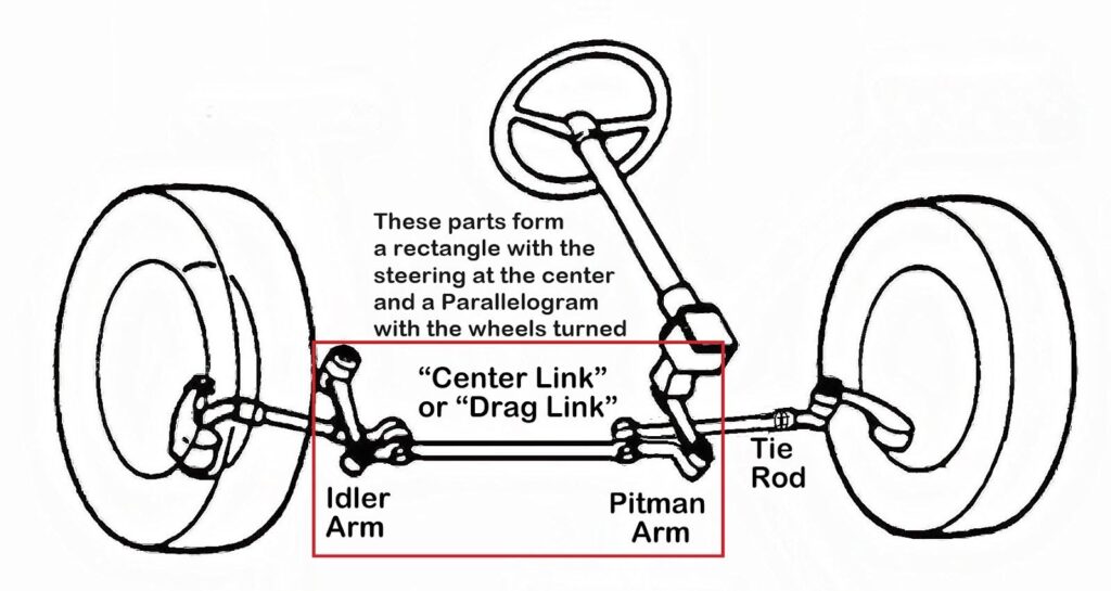 A Definitive Guide to Understanding Parallelogram Steering Linkages ...