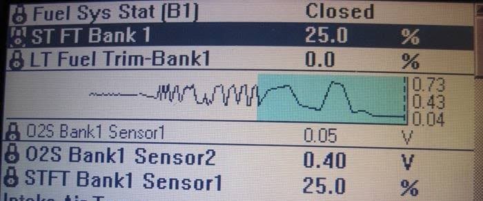 short fuel trim reacting in closed loop