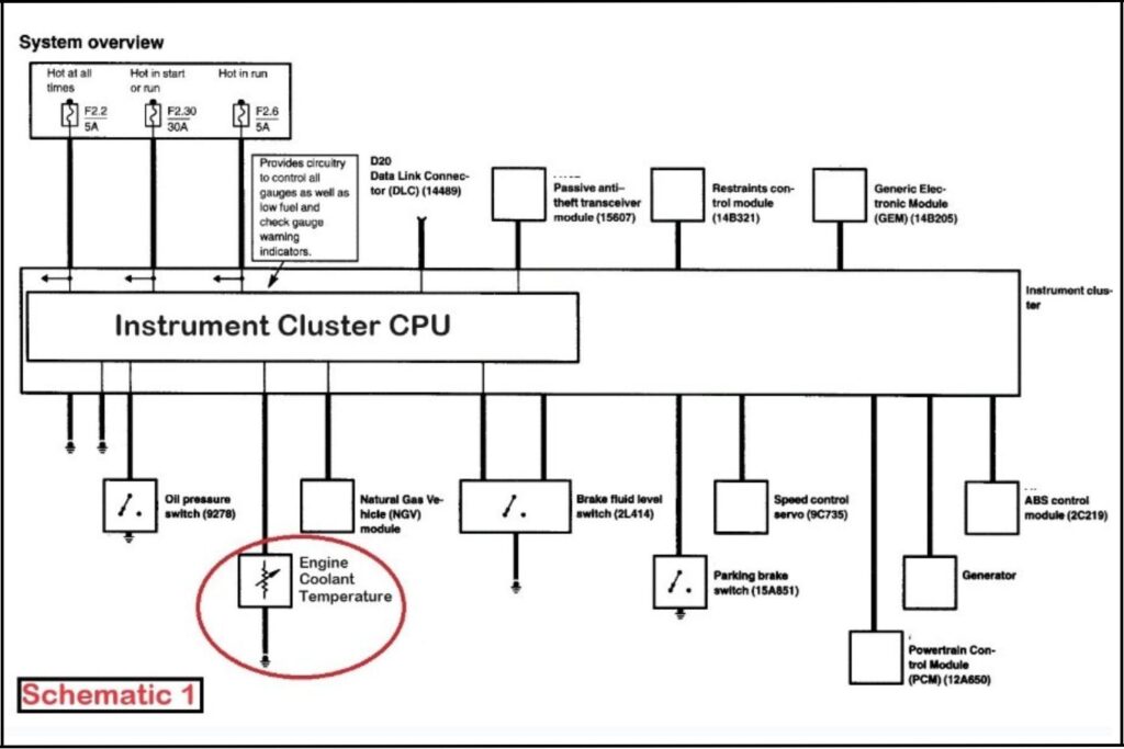 schematic of a coolant temperature gauge