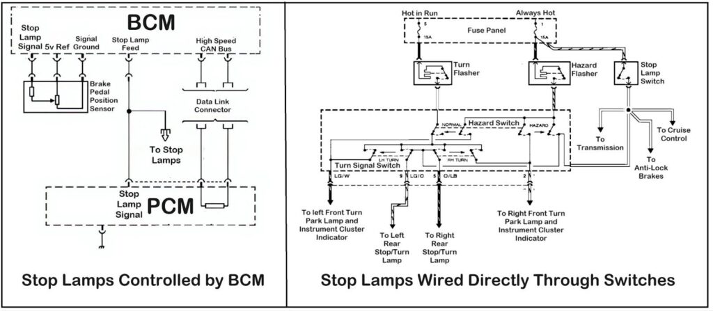 diagram showing the two primary ways brake lamps work