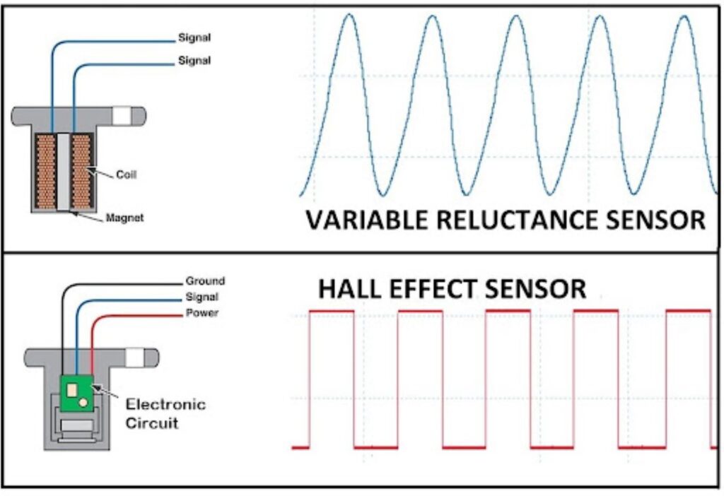 diagram of a hall effect sensor and variable reluctance speed sensor