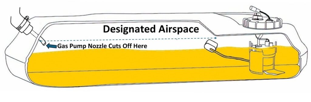 illustration showing air pressure unable to escape the tank as you fill it if vent tube is blocked