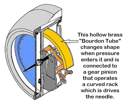 mechanical temp gauge diagram