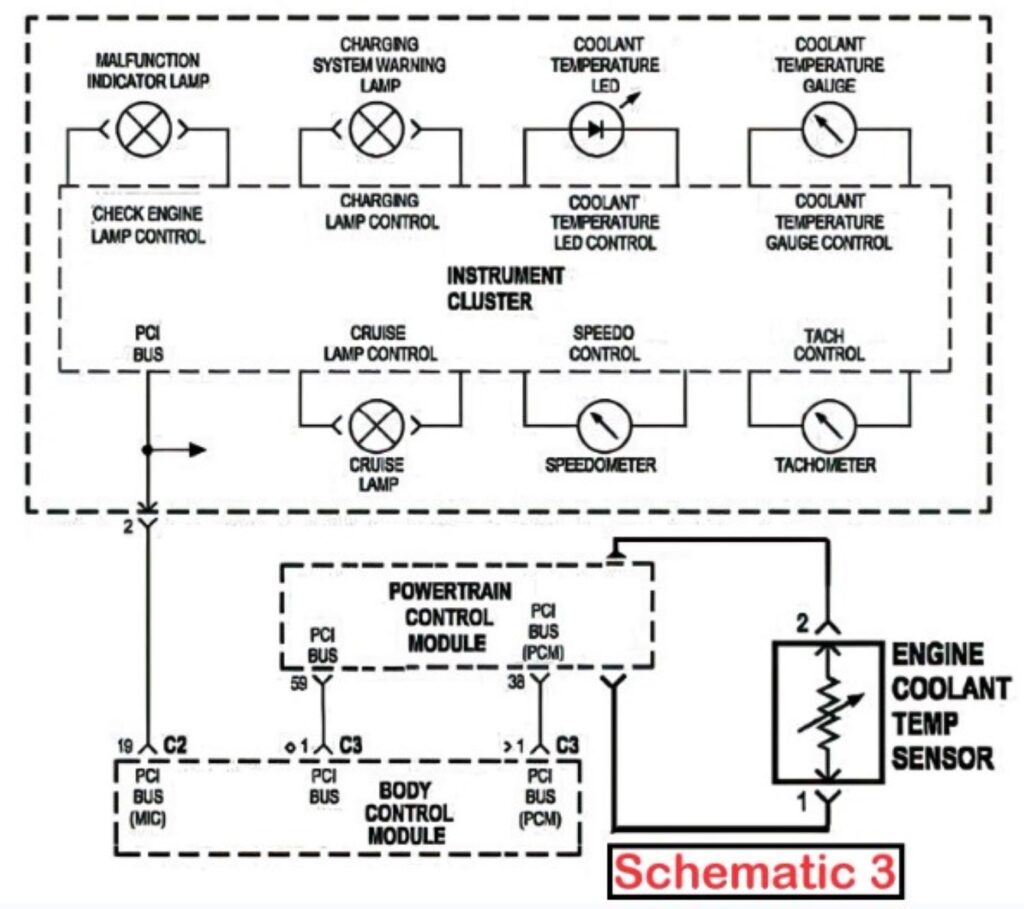 sample pcm reading