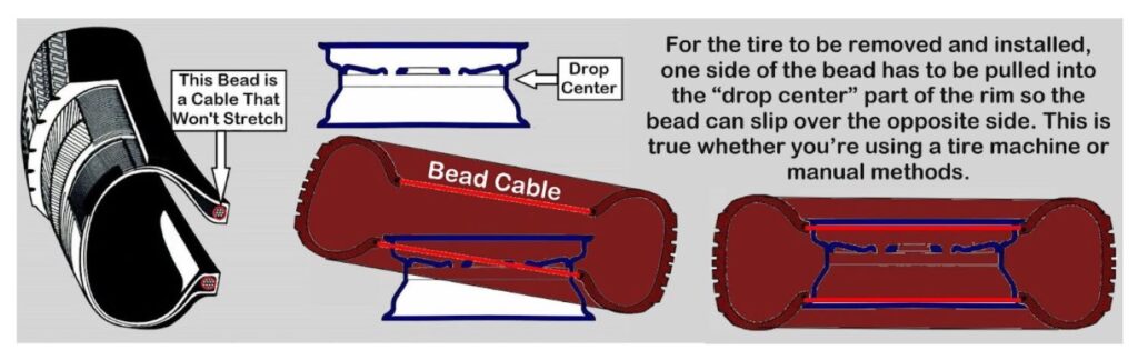 diagram for tire removal