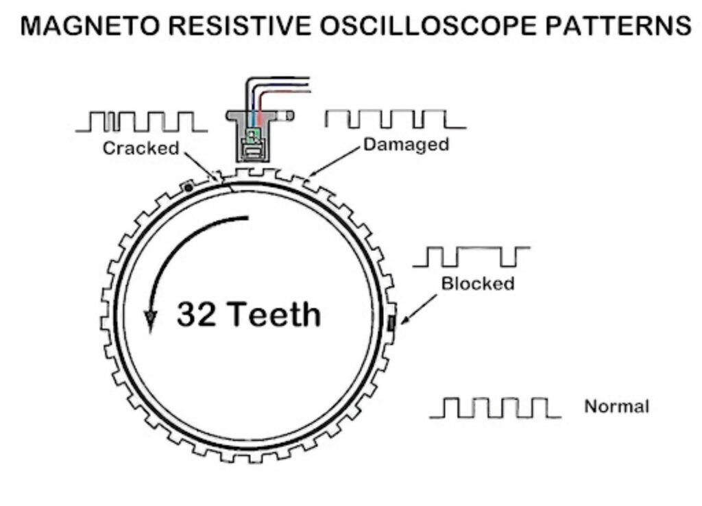 diagram of an automotive tone ring