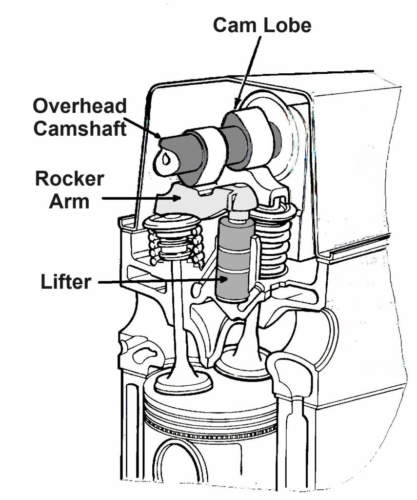 Your Guide to Understanding the Basics of the Crankshaft and Camshaft ...