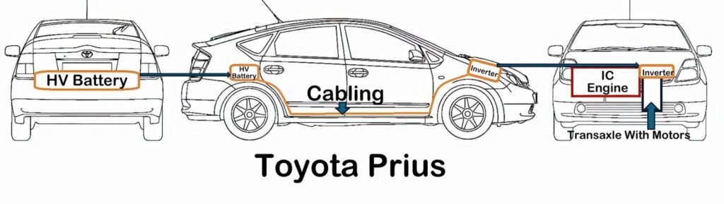 Diagram of a Toyota Prius | Image Source: Richard McCuistian