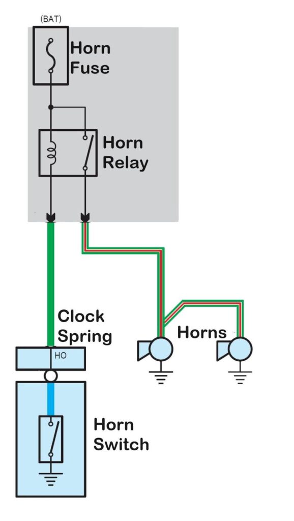 horn switch sends its signal through the airbag clockspring