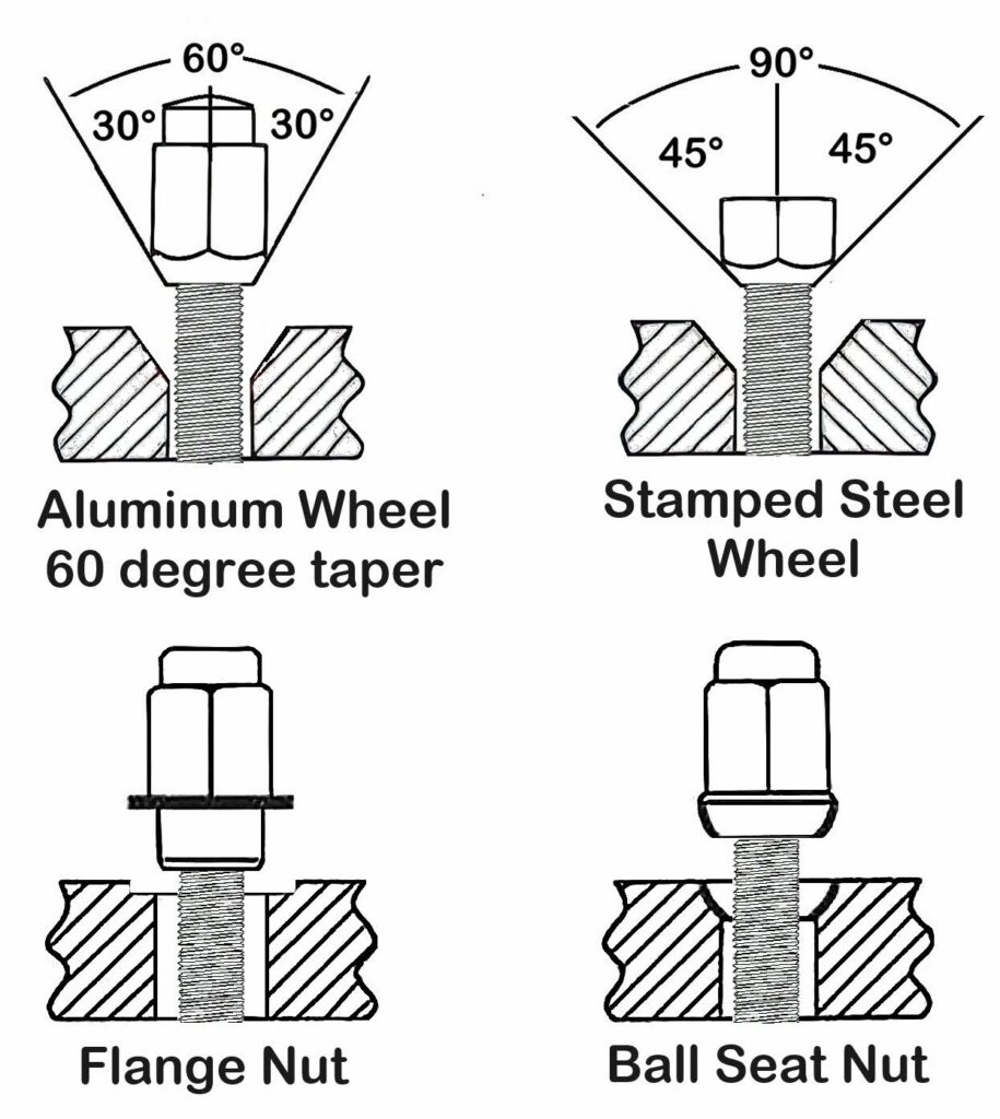 illustration of standard oem aluminum wheel lug nut and lug nut for steel wheels