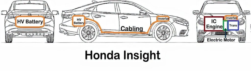 motor used by the honda insight is sandwiched between the engine and the transaxle