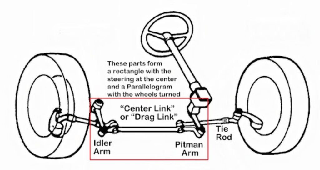 steering system components diagram