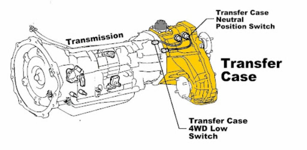 diagram of a transfer case position sensor location