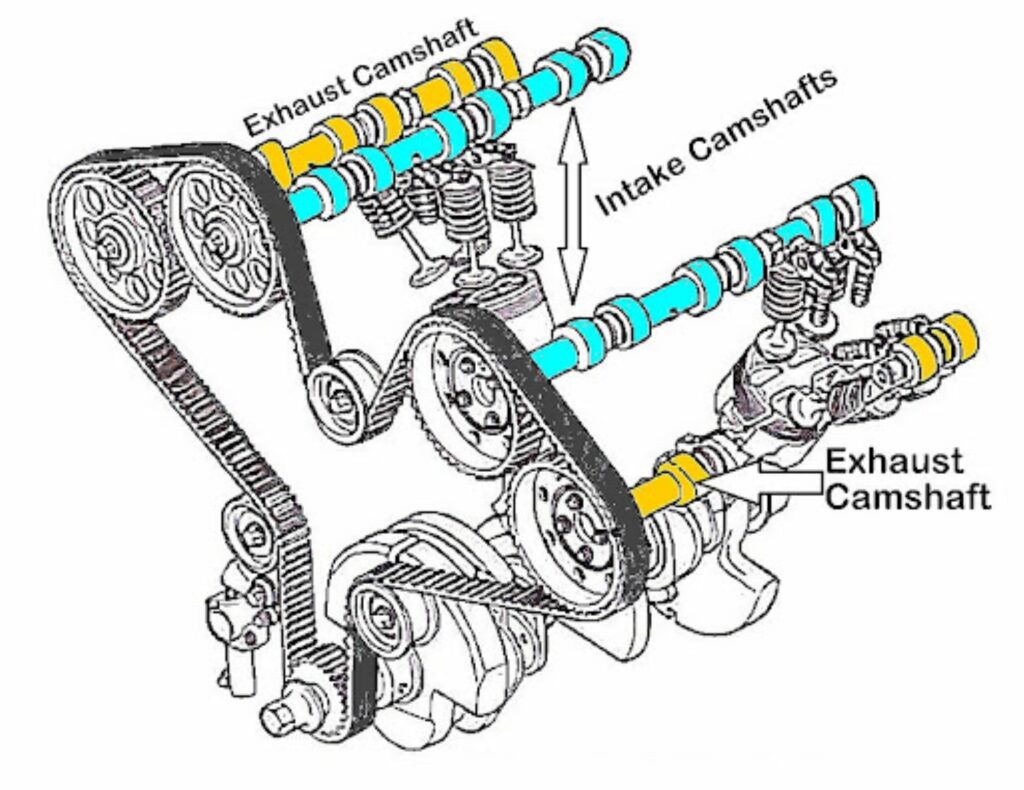 exhaust and intake camshaft location diagram