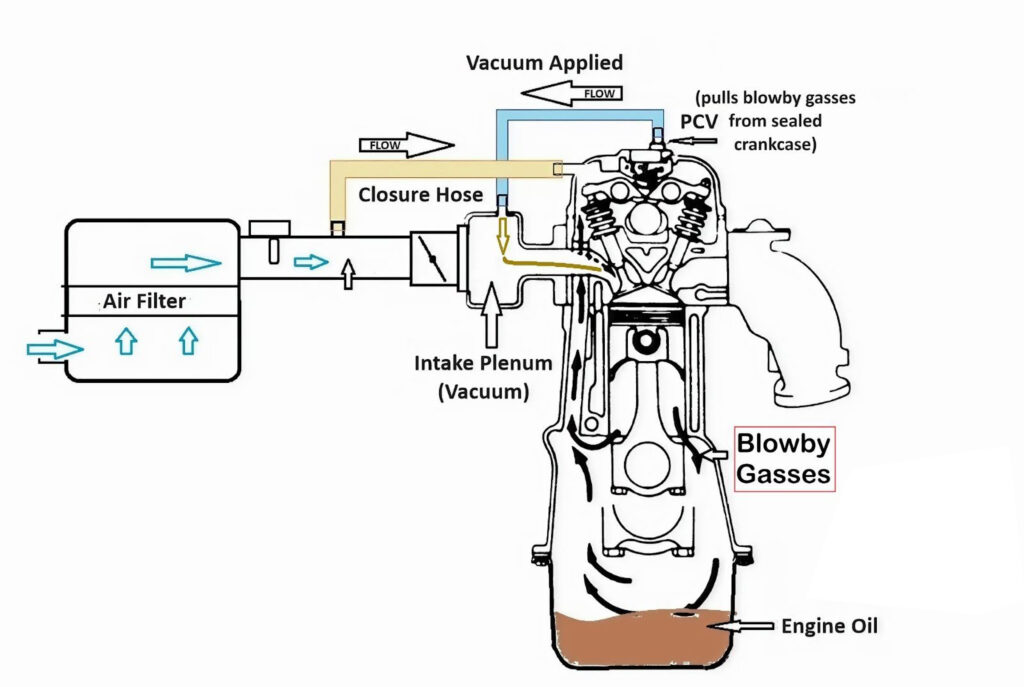 some fuel will mix with the oil over time on any engine due to inevitable blowby