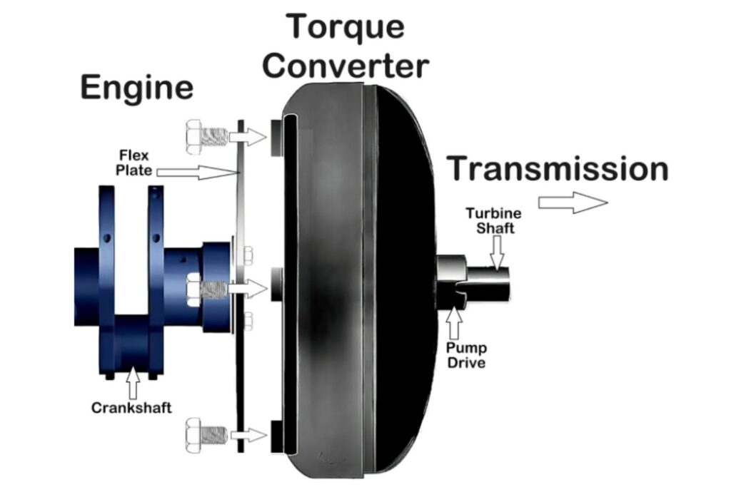 diagram of a car torque converter