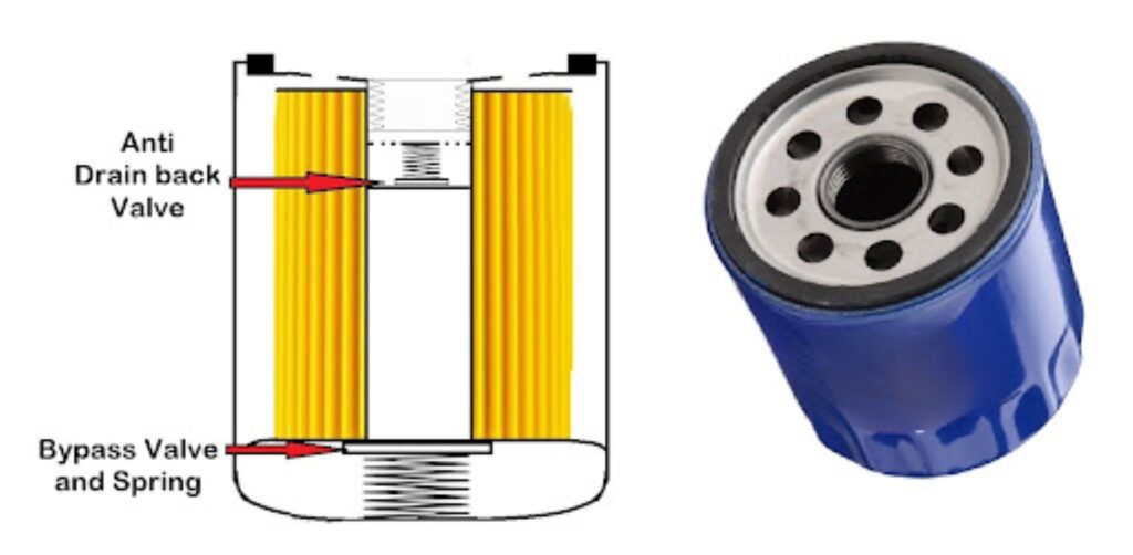 diagram of a basic oil filter