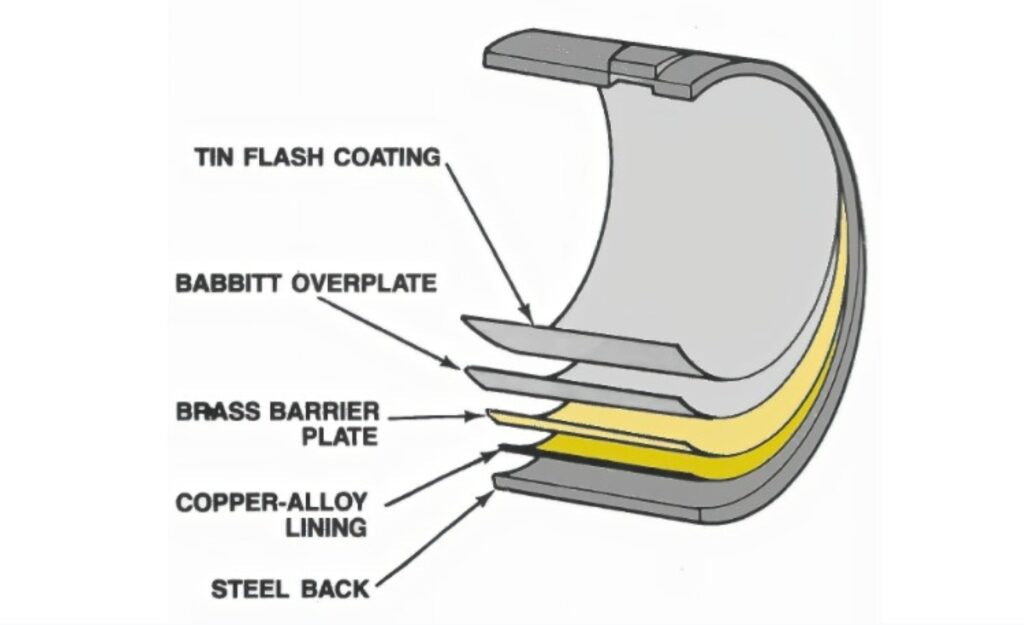 diagram of a car bearing