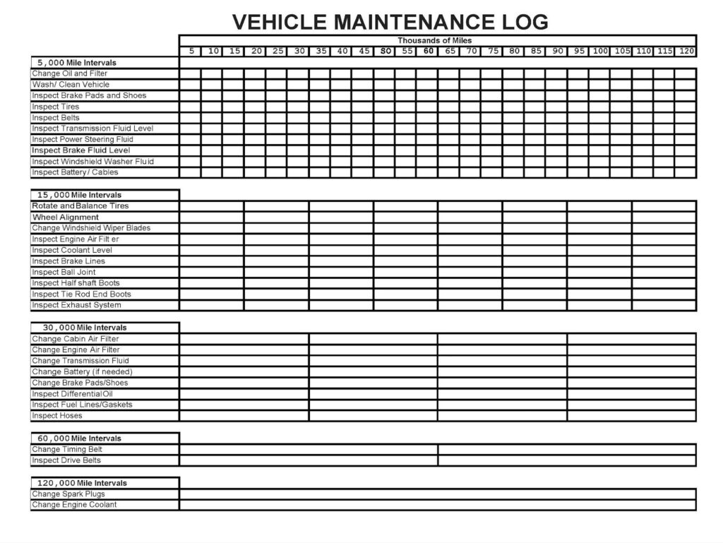 checklist for car maintenance