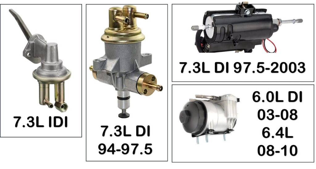 7.3L powerstroke has an electric fuel pump mounted on the frame that feeds the injectors with 50 psi of fuel pressure