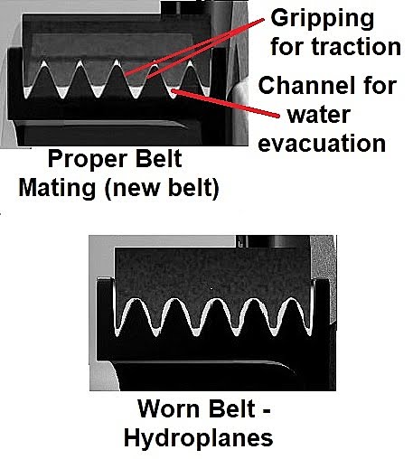 a diagram showing how to identify a worn belt