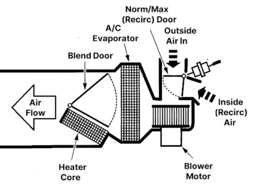 diagram of a car blend door