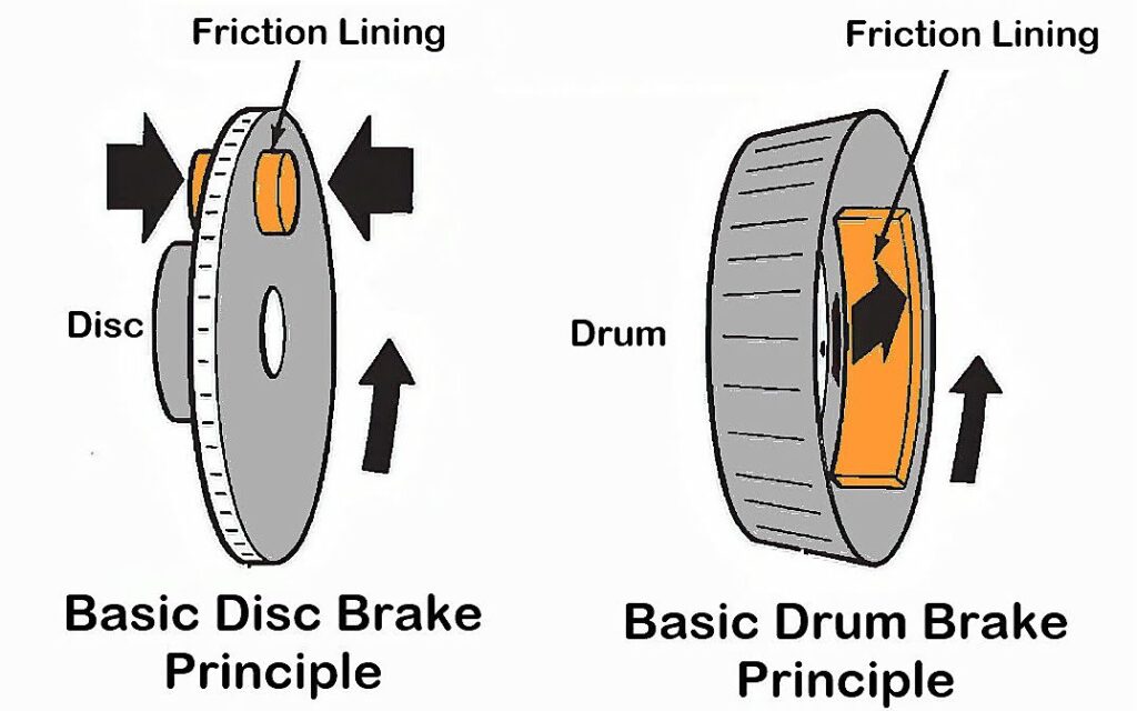 diagram showing the difference between disc brakes and drum brakes