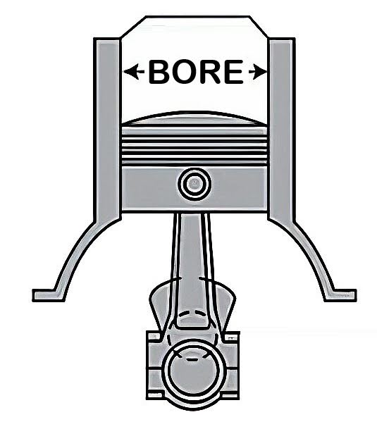 dial bore gauge diagram