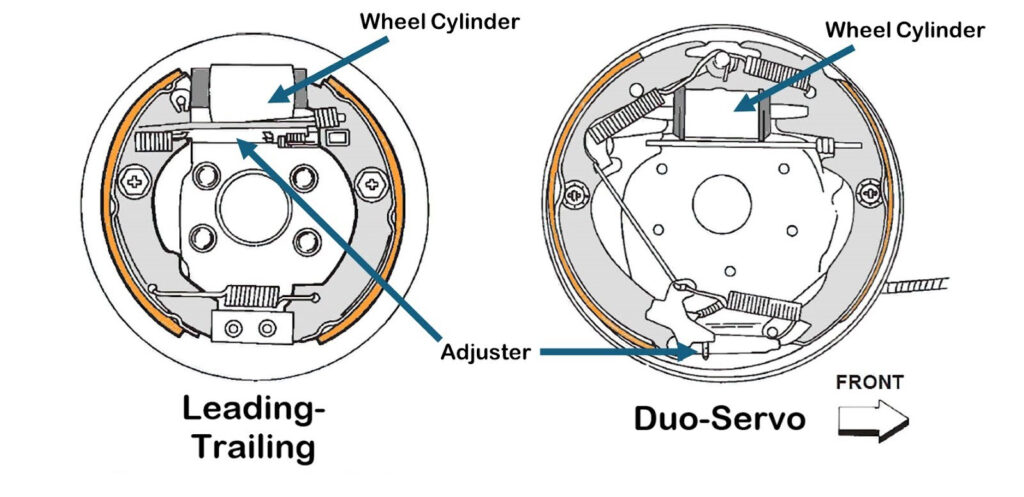 illustration of leading trailing drum brakes nd duo servo