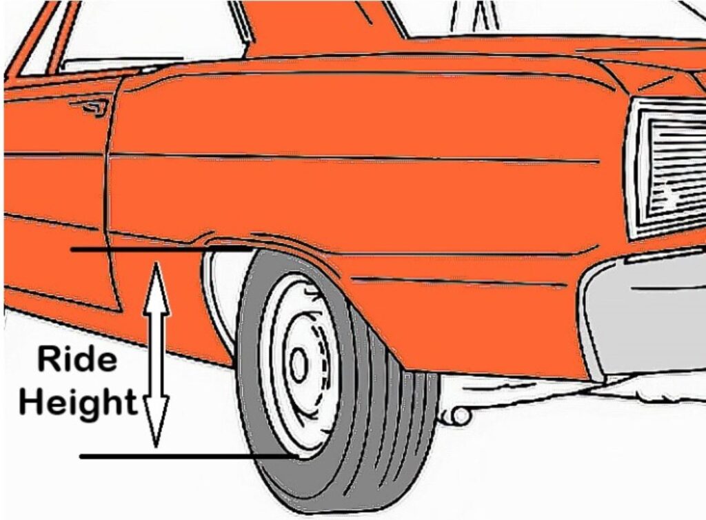 diagram of a ride height